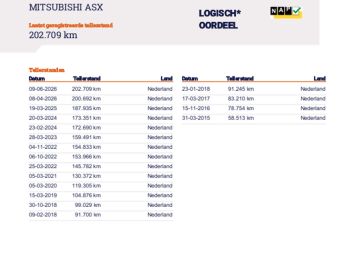 Mitsubishi ASX