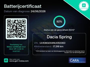 Dacia Spring