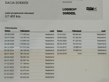 Dacia Dokker