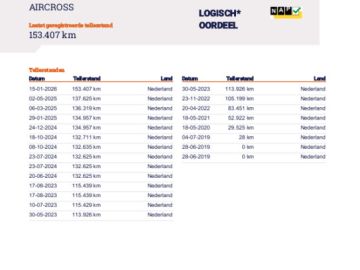 Citroën C5 Aircross