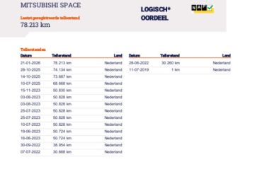 Mitsubishi Space Star