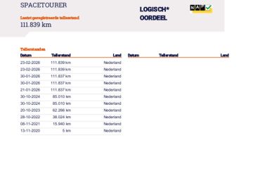 Citroën C4 Spacetourer